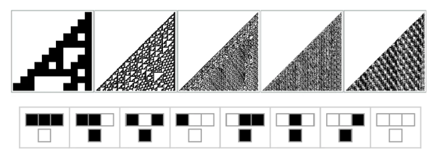 Cellular Automata Rules