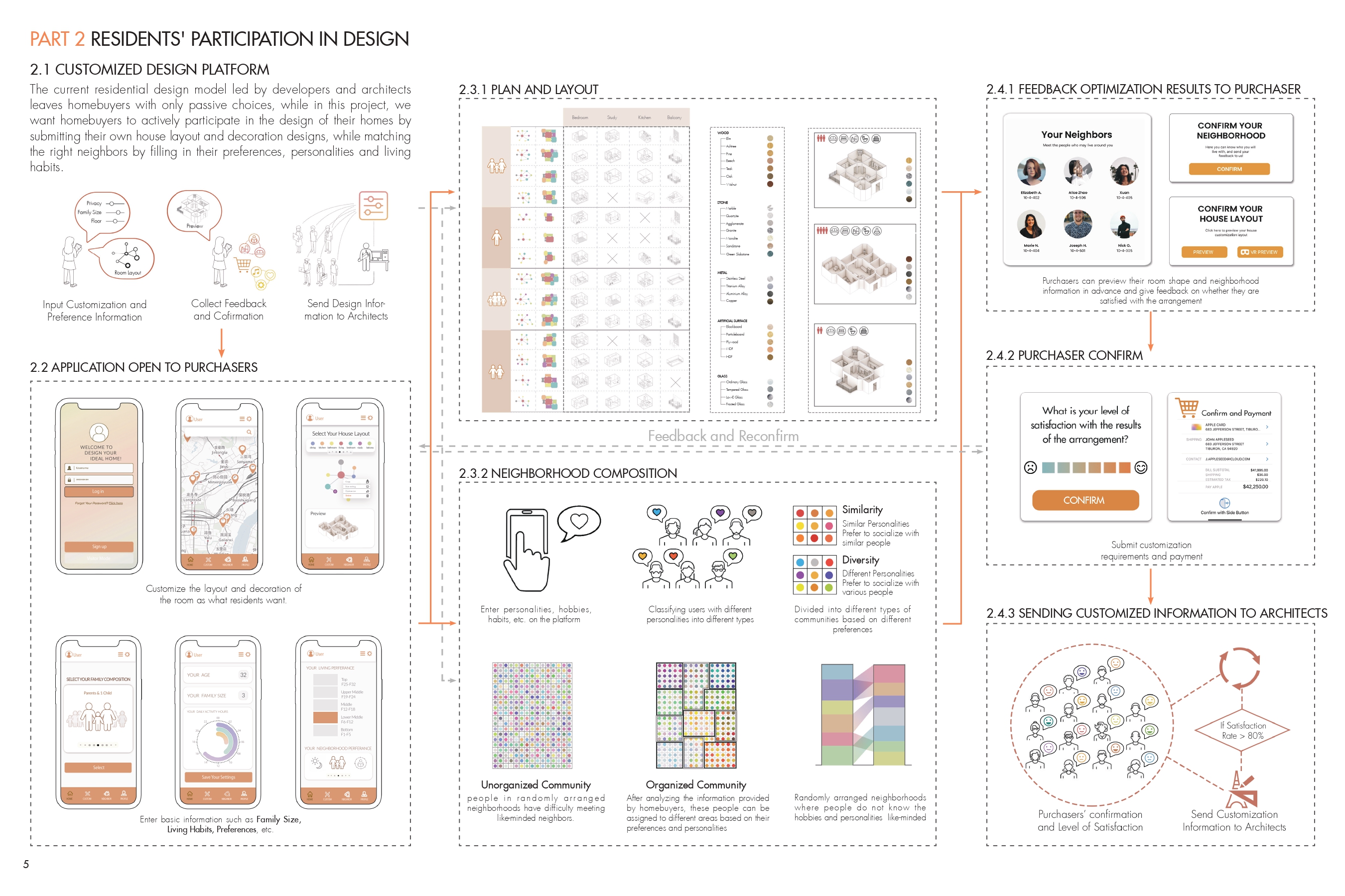 LivingAsYouWant Page 3