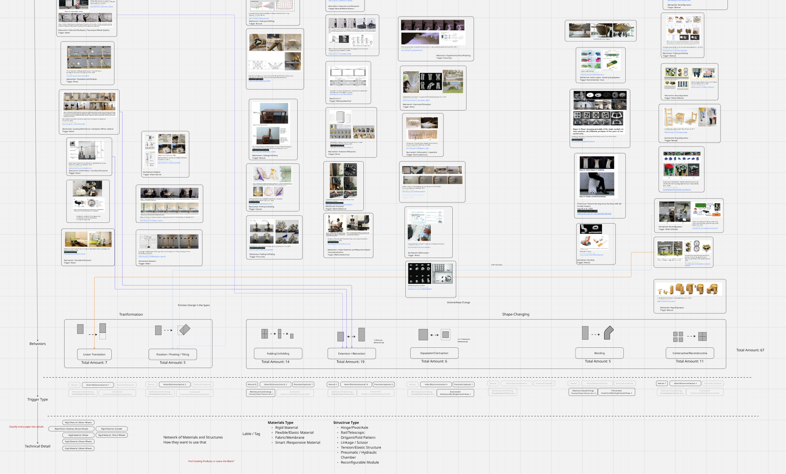 Transformable Furniture Platform