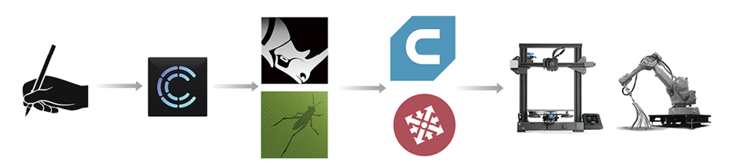 Design Workflow Diagram