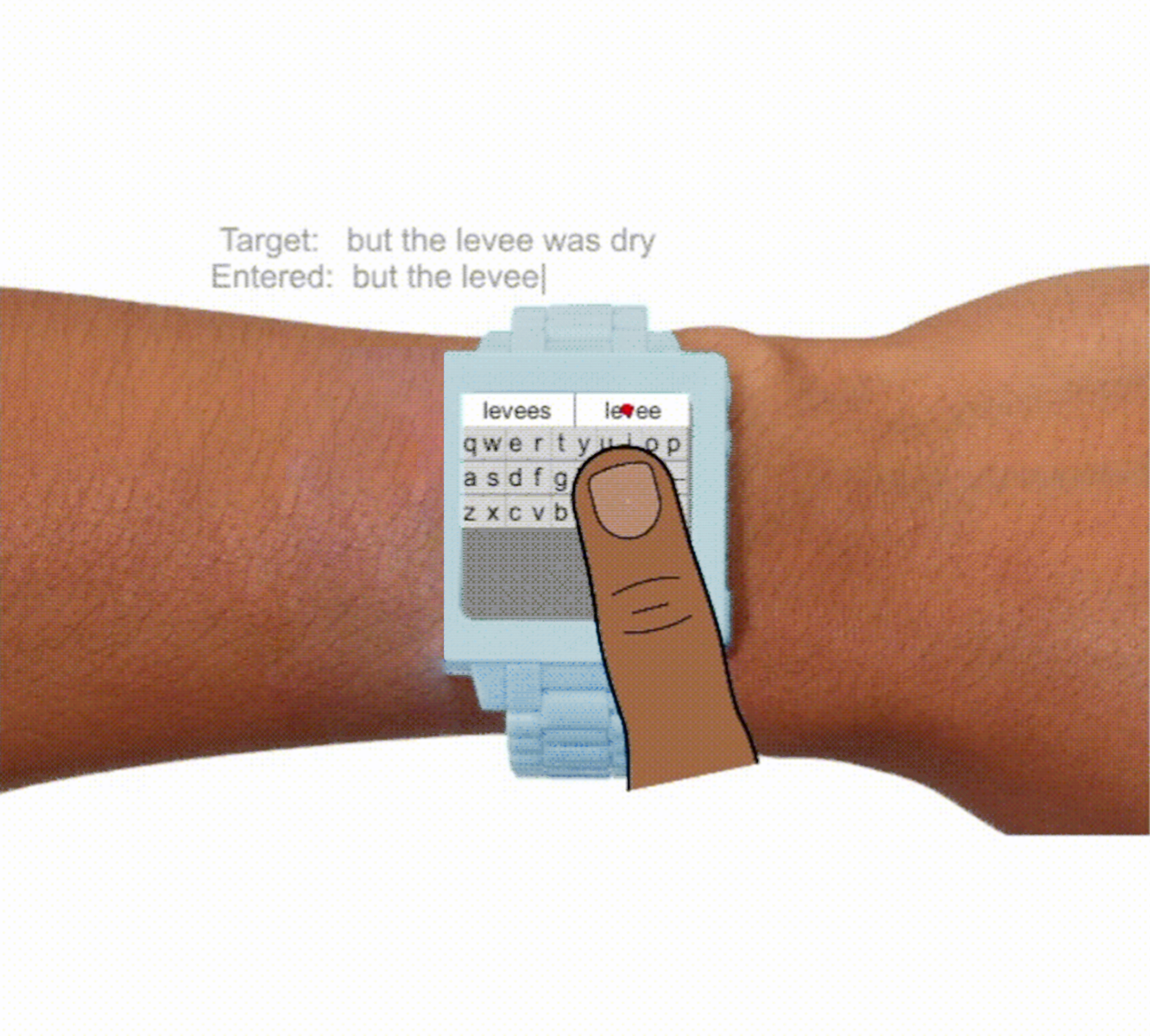 Type better on the wrist